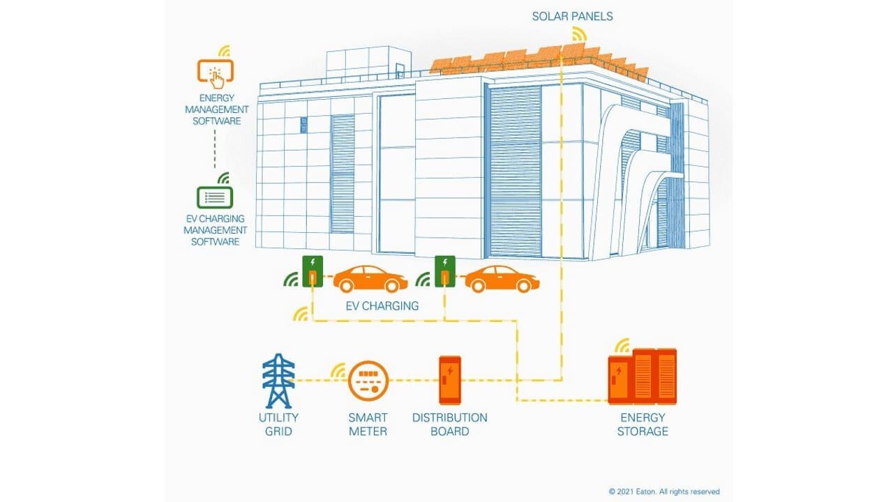 Bi-directional power usage: office buildings