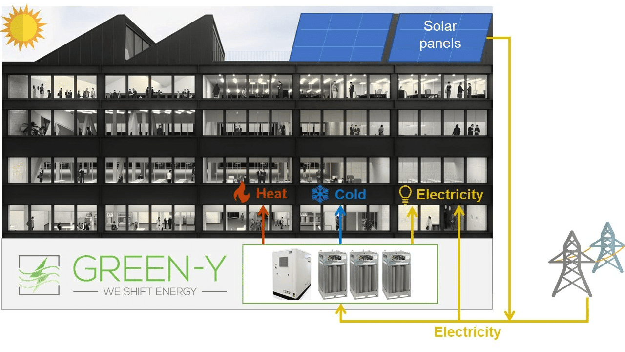 Green-Y Energy AG: Stromspeicherung, Heizung und Kühlung mit Luft und Wasser