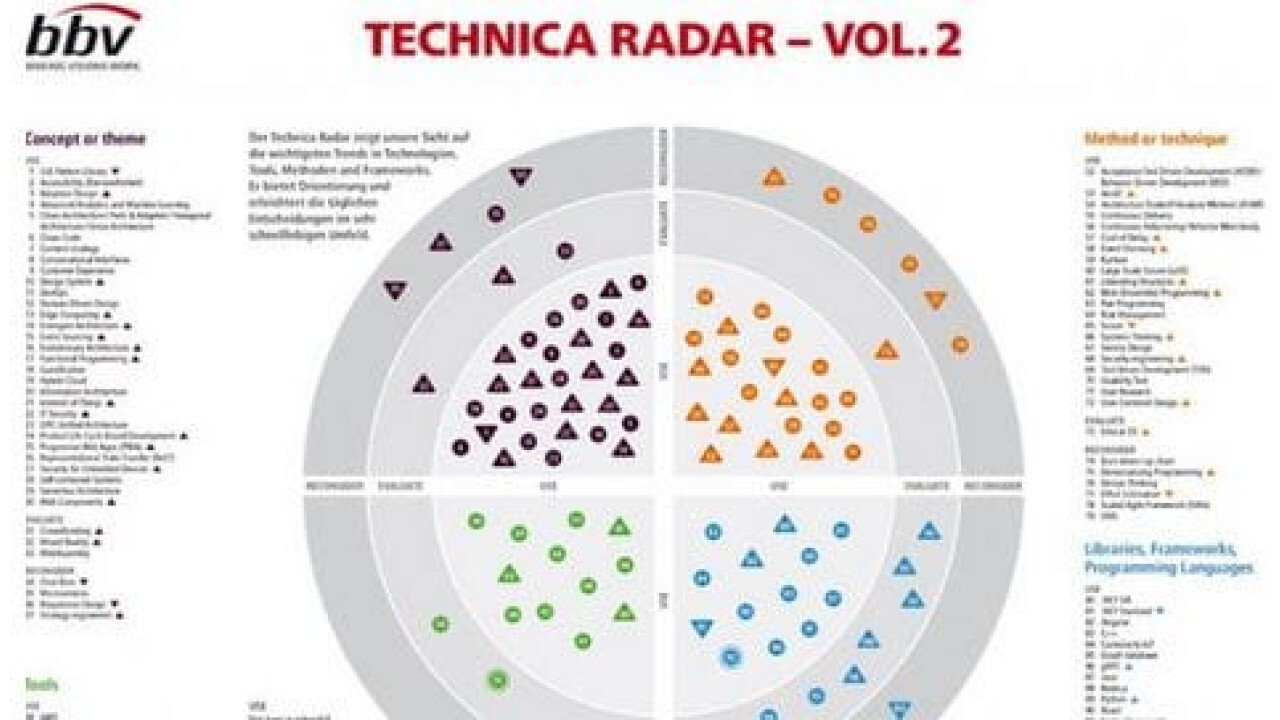 bbv Technica Radar