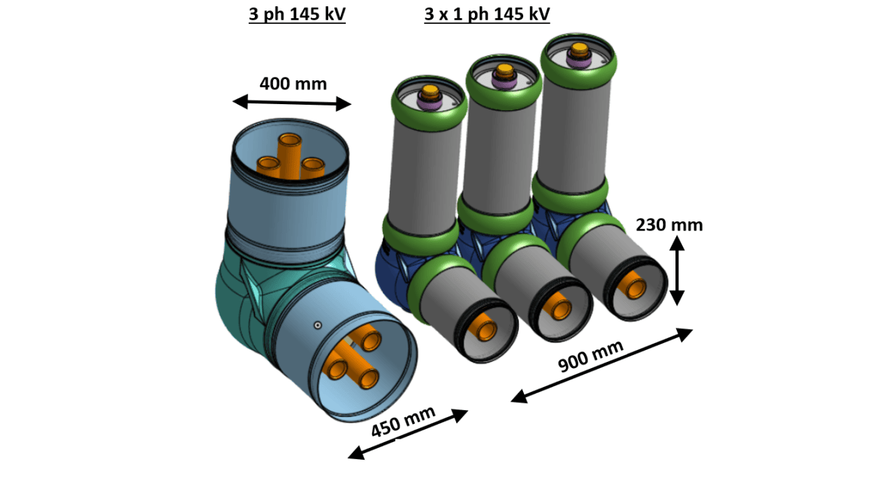 Vergleich: Druckluftkabel 145 kV: 1-phasig und 3-phasig gekapselt