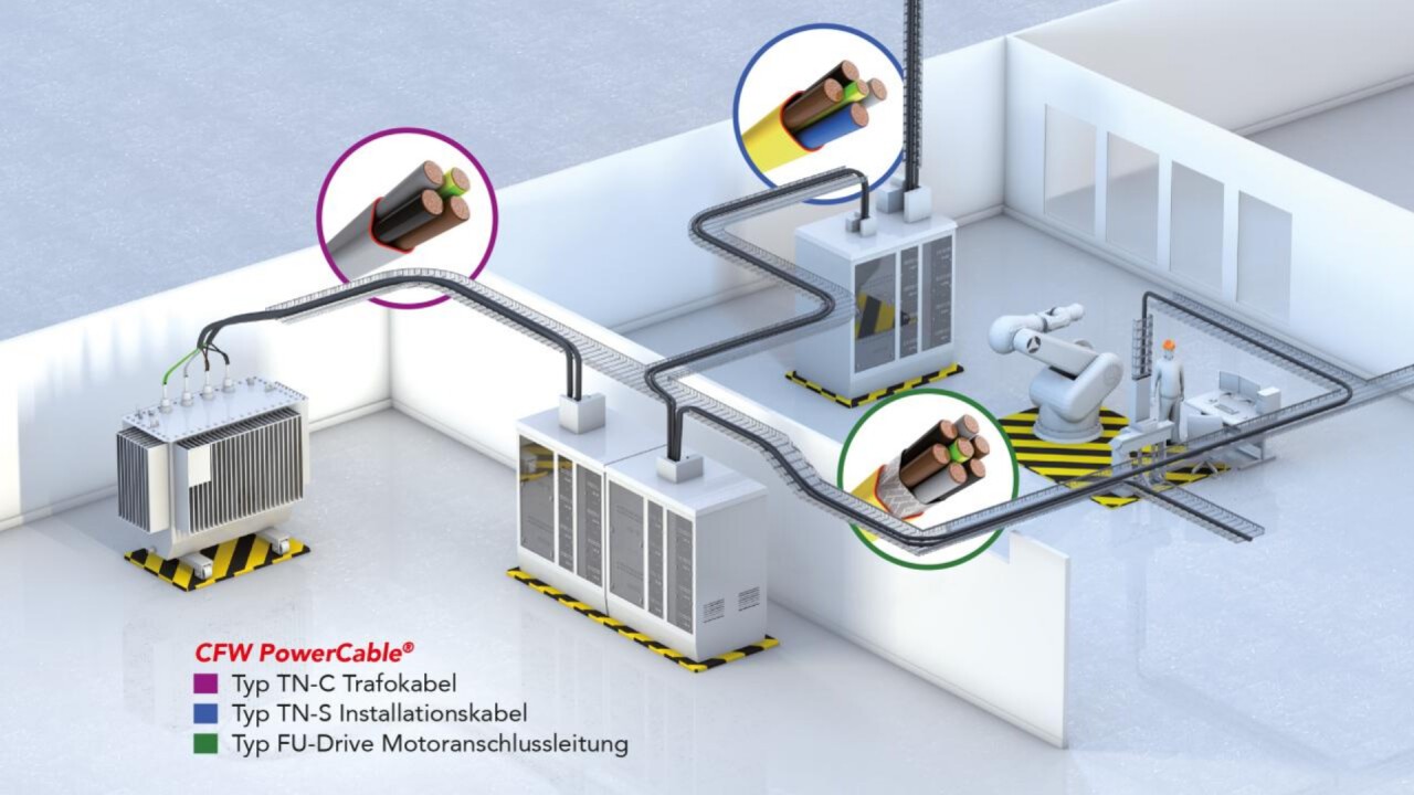 CFW PowerCable® - die neue Generation Starkstromkabel als Massstab der Zukunft