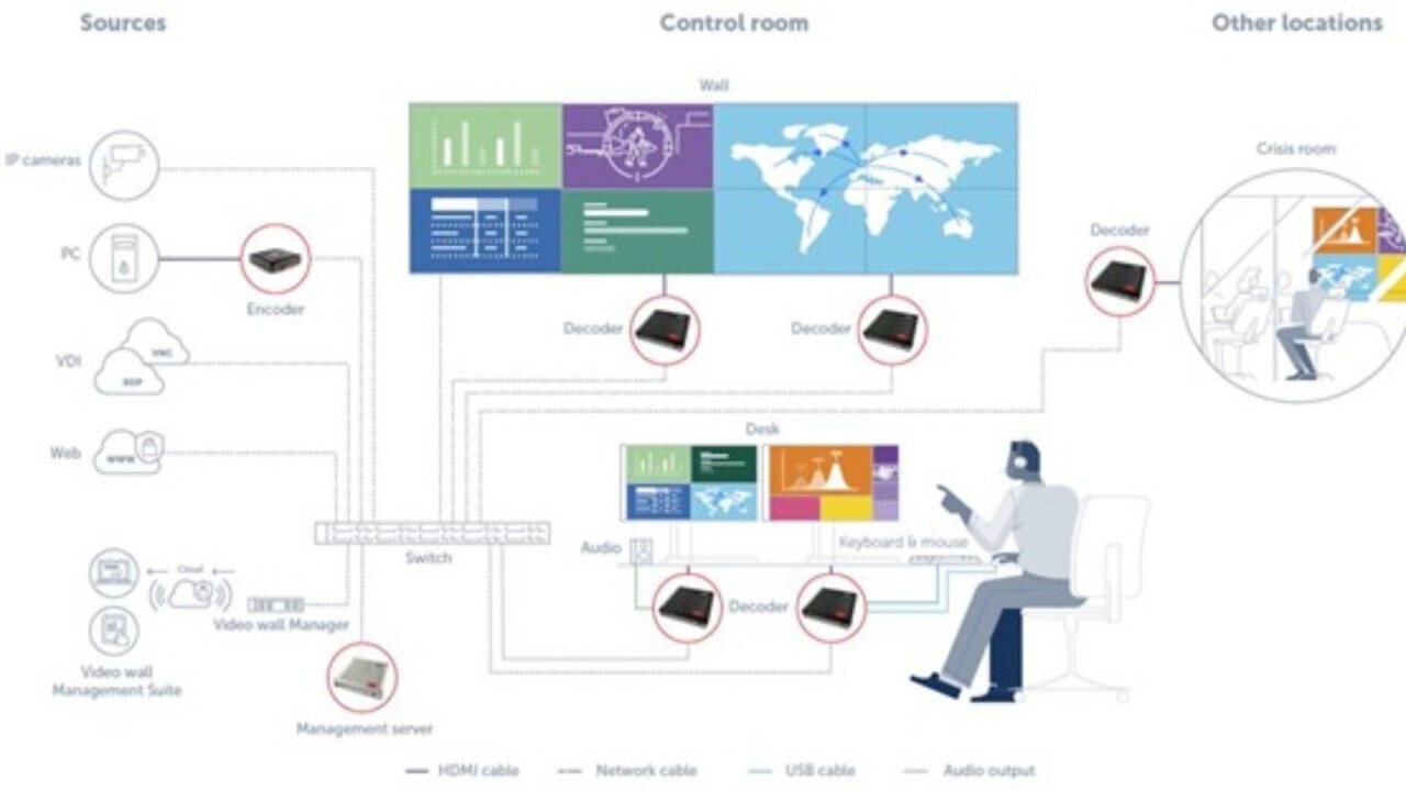 Block diagram