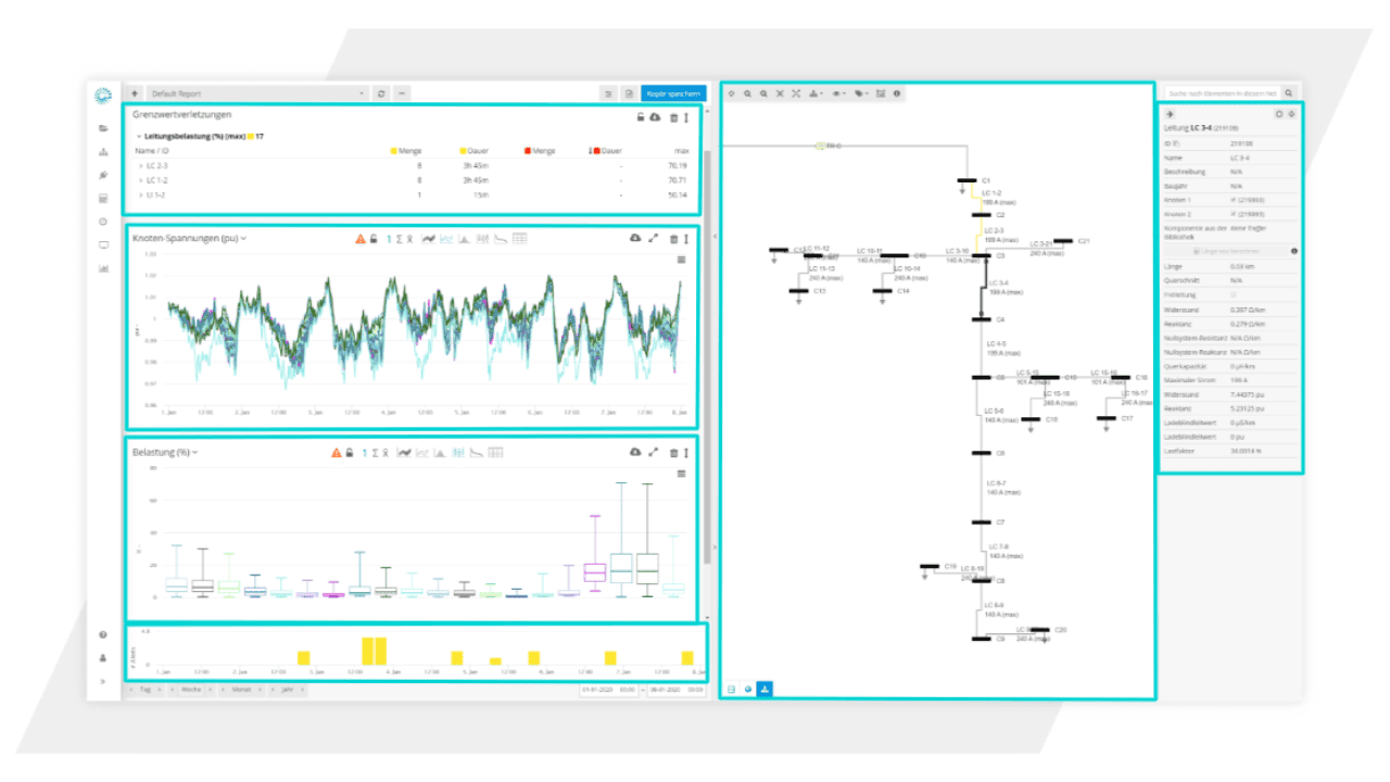 Time-series based grid simulation studies