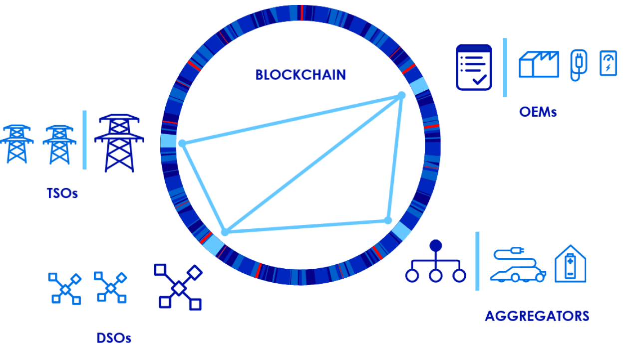 Platform «Equigy» – Blockchain verbindet das dezentrale Energiesystem 