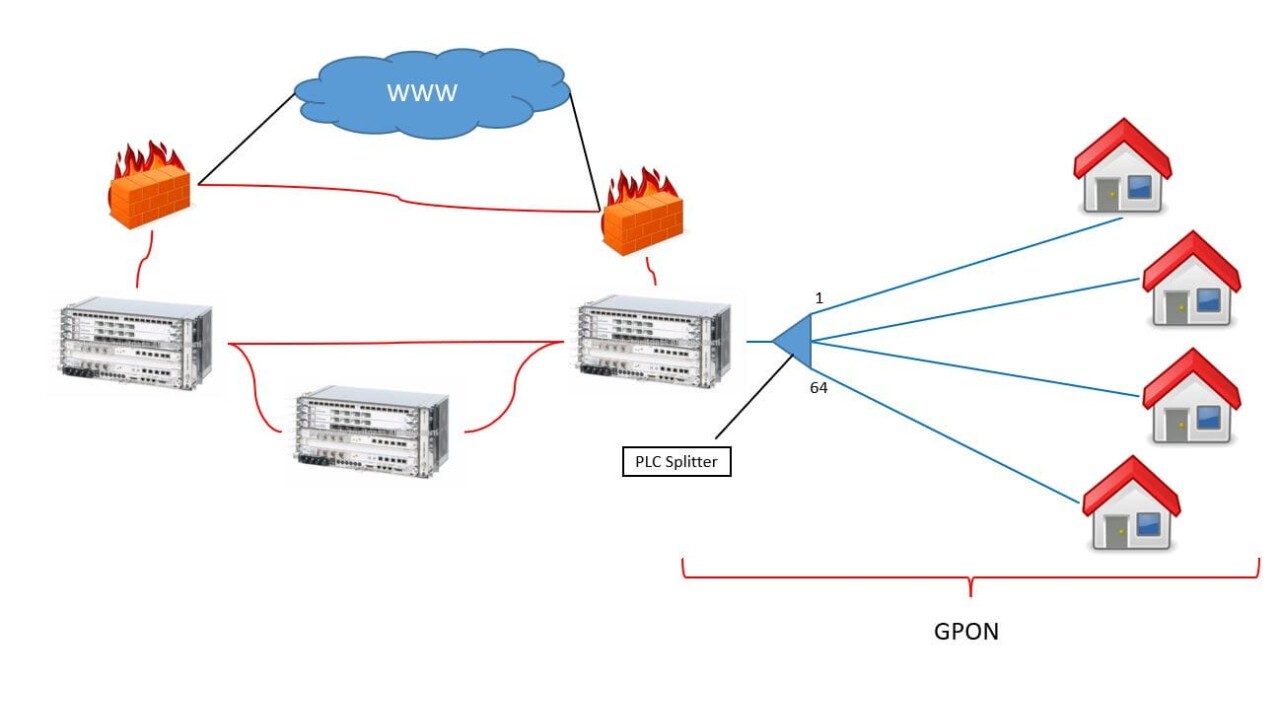 SmartMeter mit ftth xPON