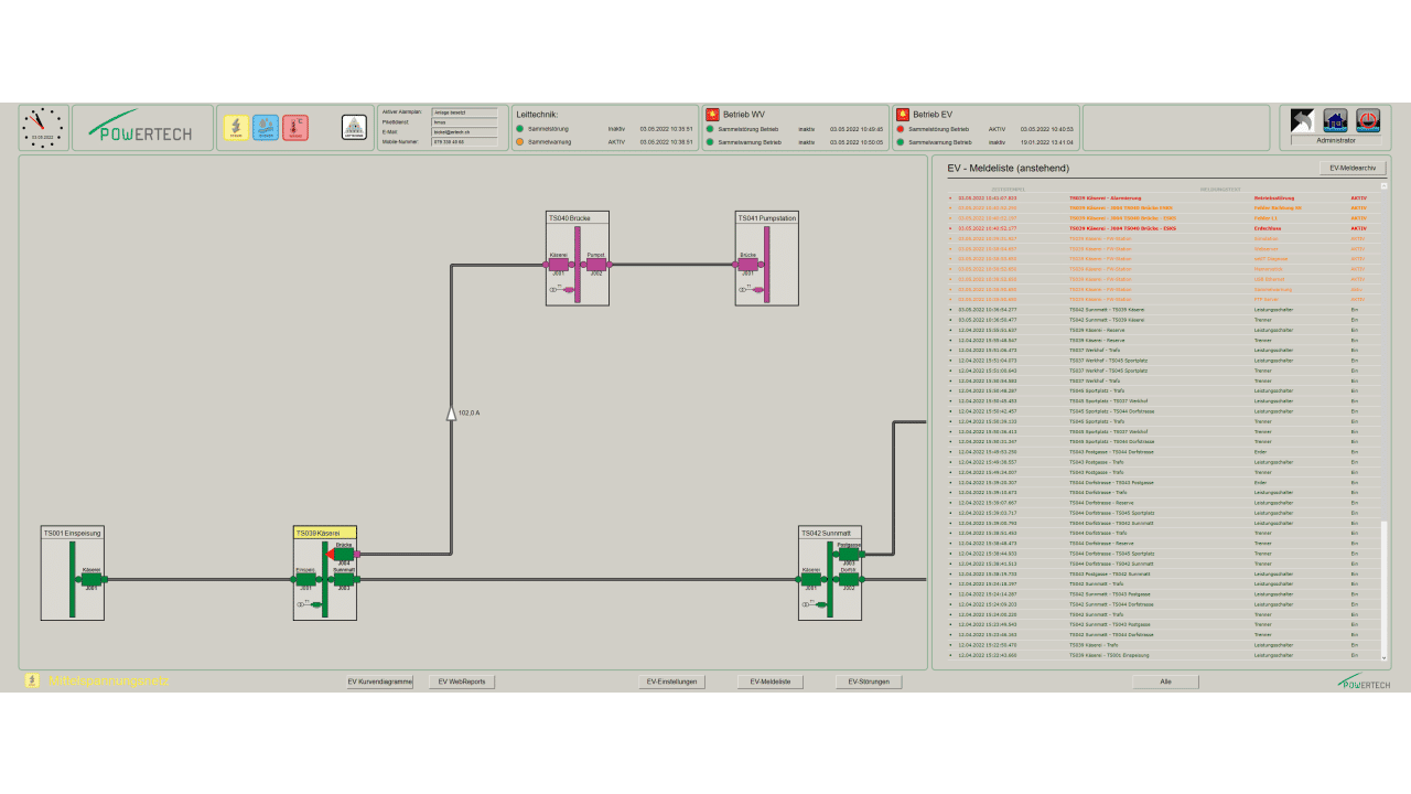 Mittelspannungsnetz