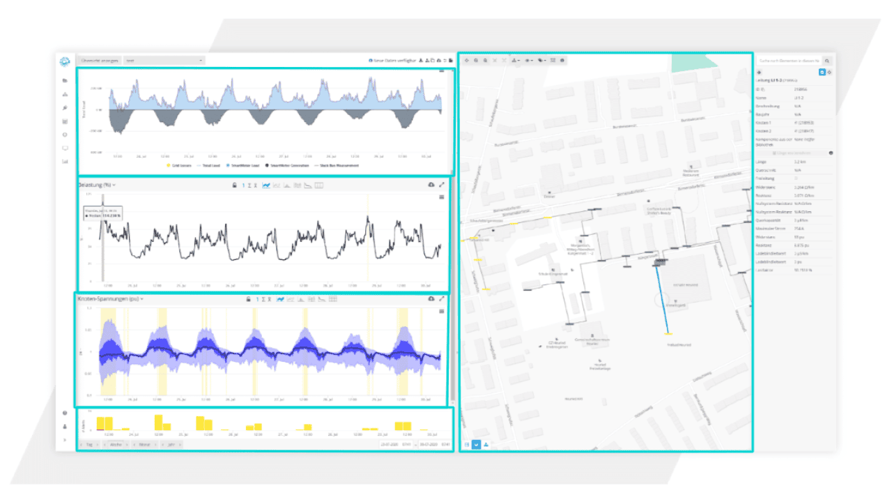 Daily check-up of the complete distribution grid