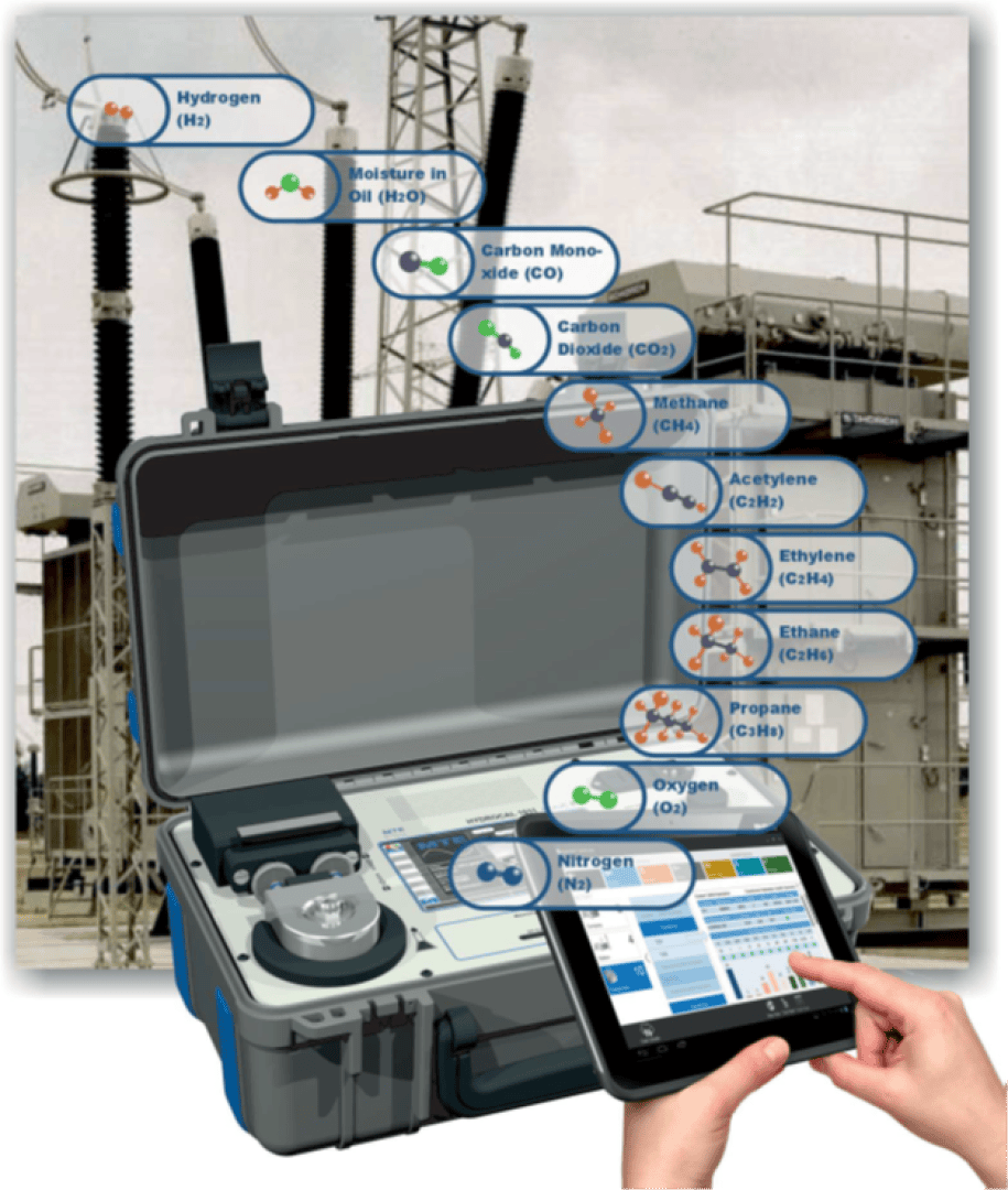A person operates a touchscreen tablet connected to a diagnostic device analyzing gases, such as hydrogen, CO, CO₂, methane, and oxygen, at a power substation with electrical equipment in the background.