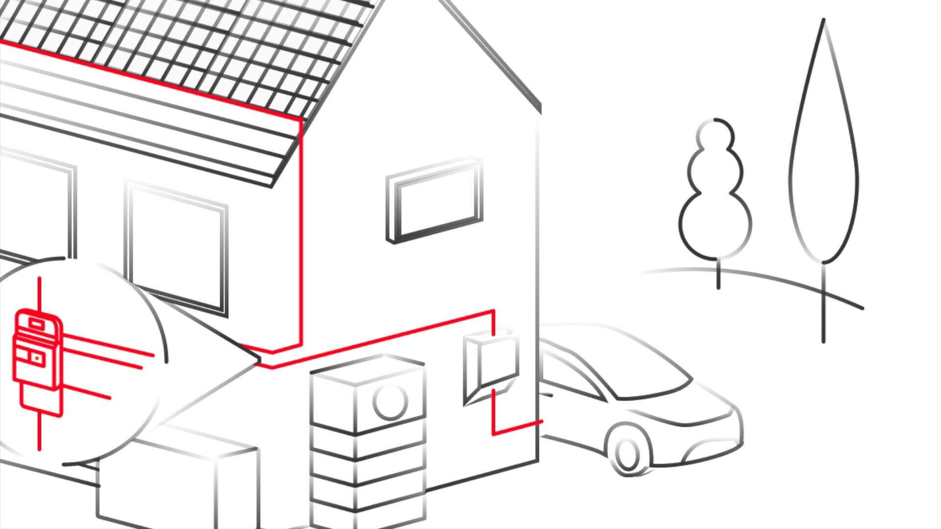 Strichzeichnung eines Hauses mit Solarmodulen, einem im Freien geparkten Elektroauto, Batteriespeichern und einem an der Wand montierten Wechselrichter, hervorgehoben durch rote Linien, die die Verbindungen zwischen den Komponenten anzeigen. Im Hintergrund sind Bäume zu sehen.
