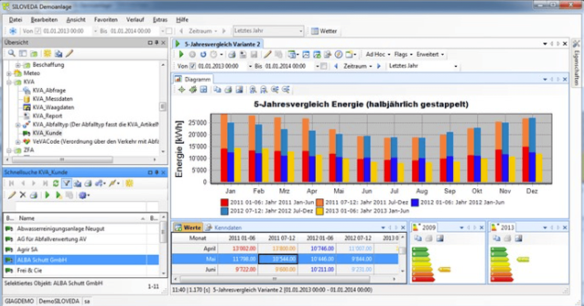 Ein Computerbildschirm zeigt ein Software-Dashboard mit einem bunten Balkendiagramm, das fünf Jahre Energiedaten nach Monaten vergleicht, ein Dateinavigationsmenü auf der linken Seite und Datentabellen unterhalb des Diagramms.