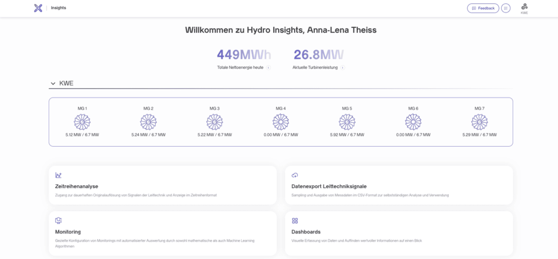 Deutschsprachige Dashboard-Oberfläche mit Einblicken in die Wasserkraft. Zeigt die Gesamtnettoleistung (449 MW/h), die aktuelle Turbinenleistung (26,8 MW), sechs Turbinenstatistiken und Bereiche für Analyse, Datenexport, Überwachung und Dashboards an.