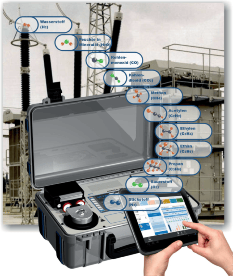 Eine Person verwendet ein Tablet und ein tragbares Gasanalysegerät im Freien in der Nähe von Industrieanlagen. Schwebende Etiketten kennzeichnen die nachgewiesenen Gase, darunter Wasserstoff, Kohlenmonoxid, Methan und andere, mit dargestellten Molekularstrukturen.