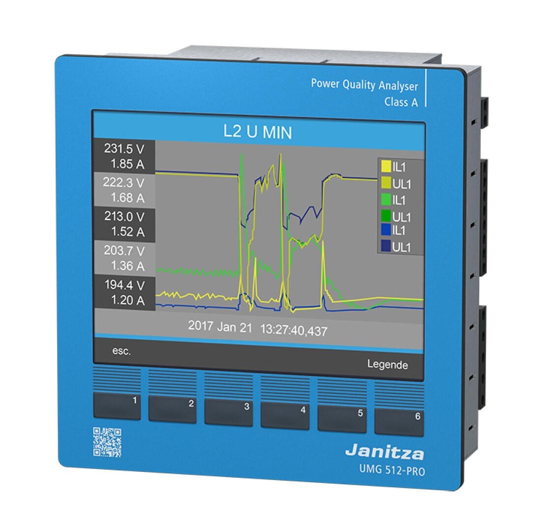 A blue Janitza UMG 512-PRO power quality analyzer displays voltage, current values, and line graphs for three phases (L1, L2, L3) and neutral (N) on its screen, along with a timestamp and labeled buttons below.