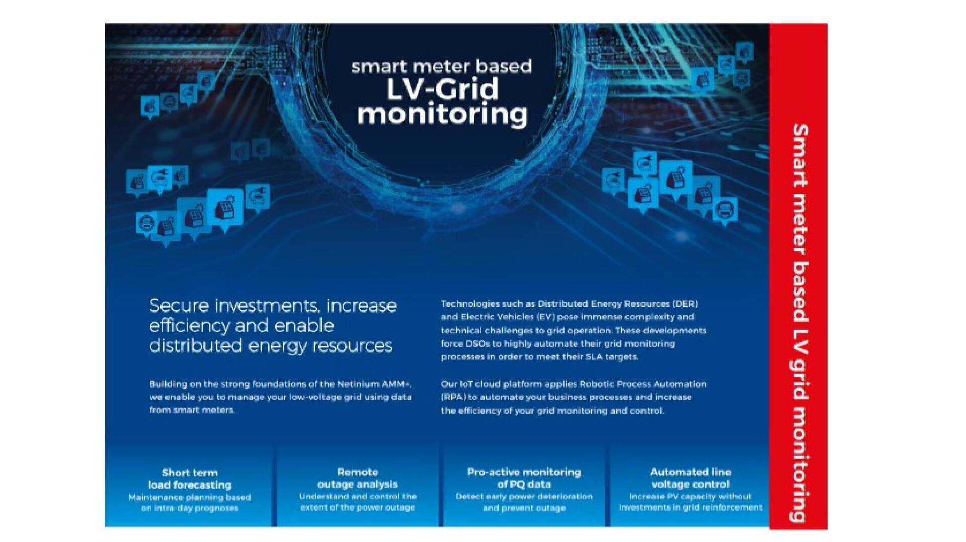 Eine Digitalgrafik mit dem Titel Smart Meter Based LV-Grid Monitoring beschreibt sichere, effiziente Energiemanagementlösungen und führt Funktionen wie Lastprognosen, Fernanalyse von Ausfällen, proaktive Überwachung und automatische Spannungsregelung auf.