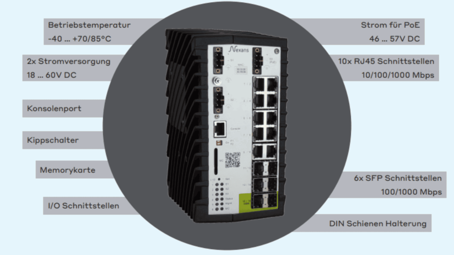A black and silver network switch is centered, surrounded by labeled features in German, including power supply, operating temperature, ports (RJ45, SFP, console, I/O), memory card slot, PoE, and DIN rail mount.
