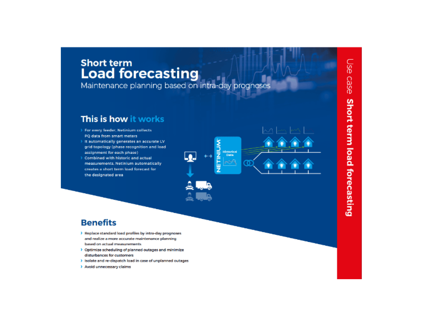 Die Infografik mit dem Titel Kurzfristige Lastprognose zeigt ein Prozessdiagramm für die Instandhaltungsplanung unter Verwendung von tagesaktuellen Prognosen, wobei Vorteile wie geringere Arbeitsbelastung, bessere Zeitplanung und weniger unnötige Ausfälle aufgeführt werden.