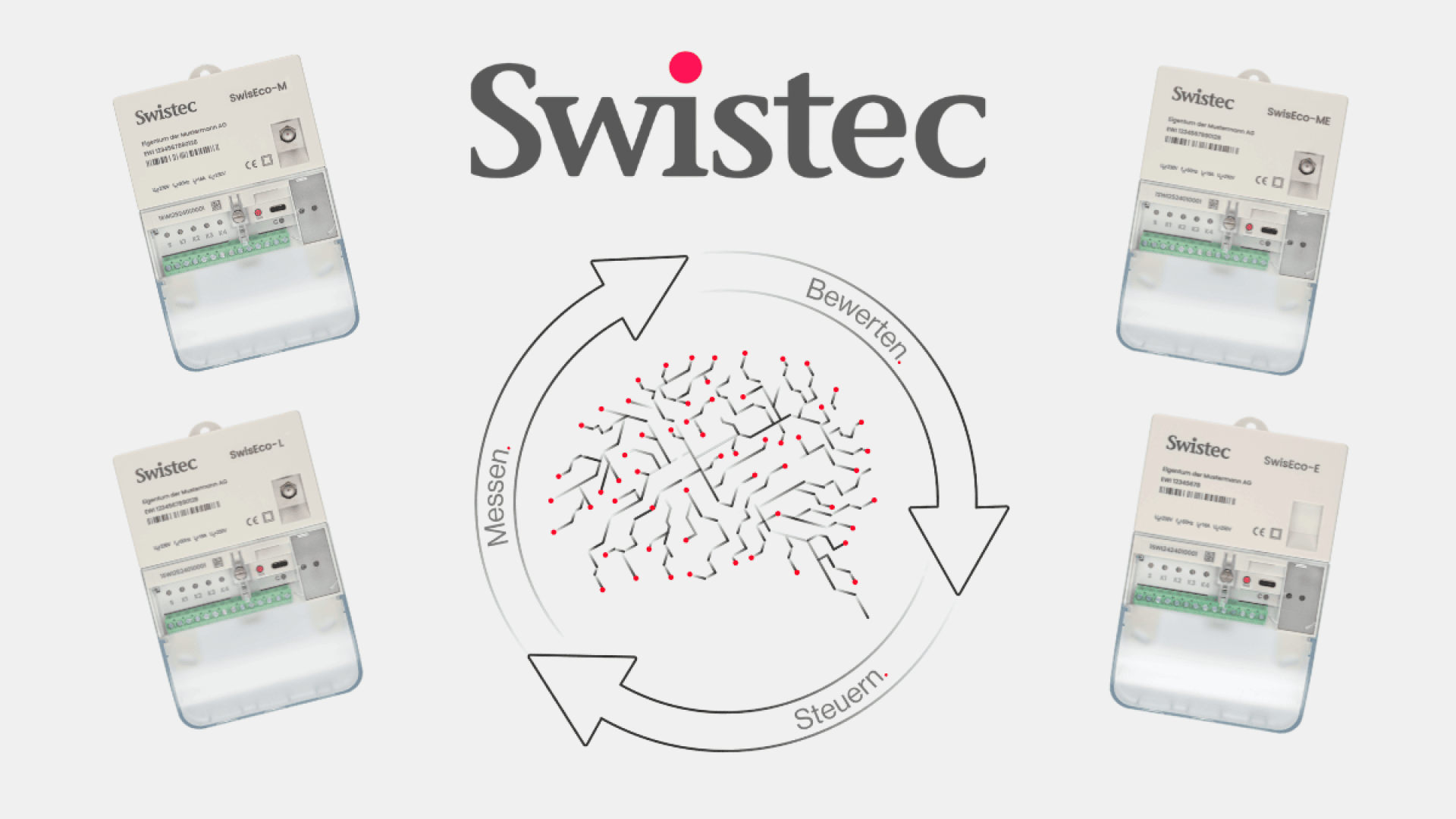 Das Swistec-Logo oben, vier intelligente Swistec-Zähler in jeder Ecke und eine zentrale Grafik mit miteinander verbundenen Punkten und kreisförmigen Pfeilen mit den Bezeichnungen Messen, Bewerten und Steuern.