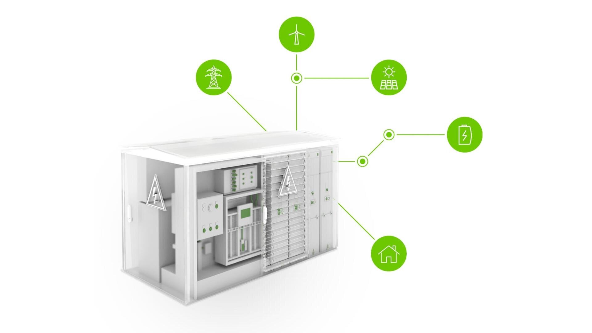 Eine 3D-Darstellung eines Energiespeichers, der durch grüne Linien mit Symbolen verbunden ist, die ein Stromnetz, eine Windturbine, ein Solarmodul, eine Batterie und ein Haus darstellen, was auf integrierte Energiequellen und -speicher hinweist.