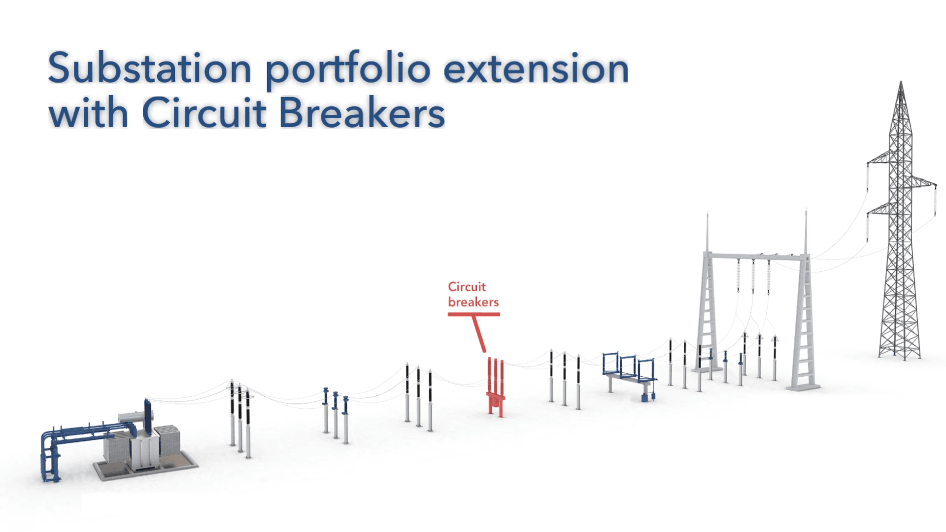 Ein Diagramm einer elektrischen Unterstation mit rot hervorgehobenen, beschrifteten Leistungsschaltern; oben steht in großer blauer Schrift: Substation portfolio extension with Circuit Breakers.