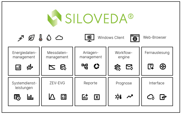 siloveda-modules_ohne_Umsysteme_Quer_2022-04-08.png (0 MB)