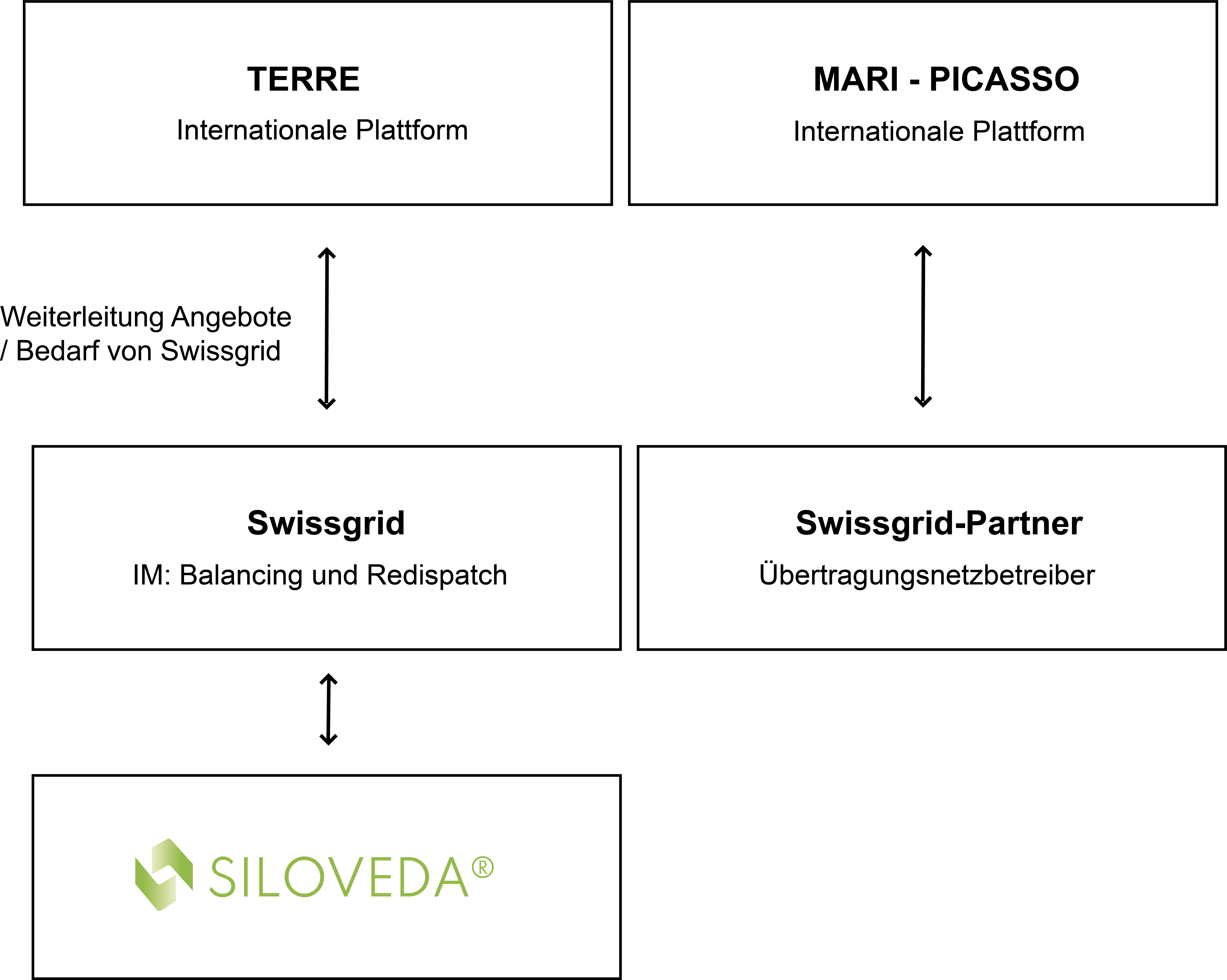 siloveda-sdl_schema_2022-05-06.png (0.3 MB)