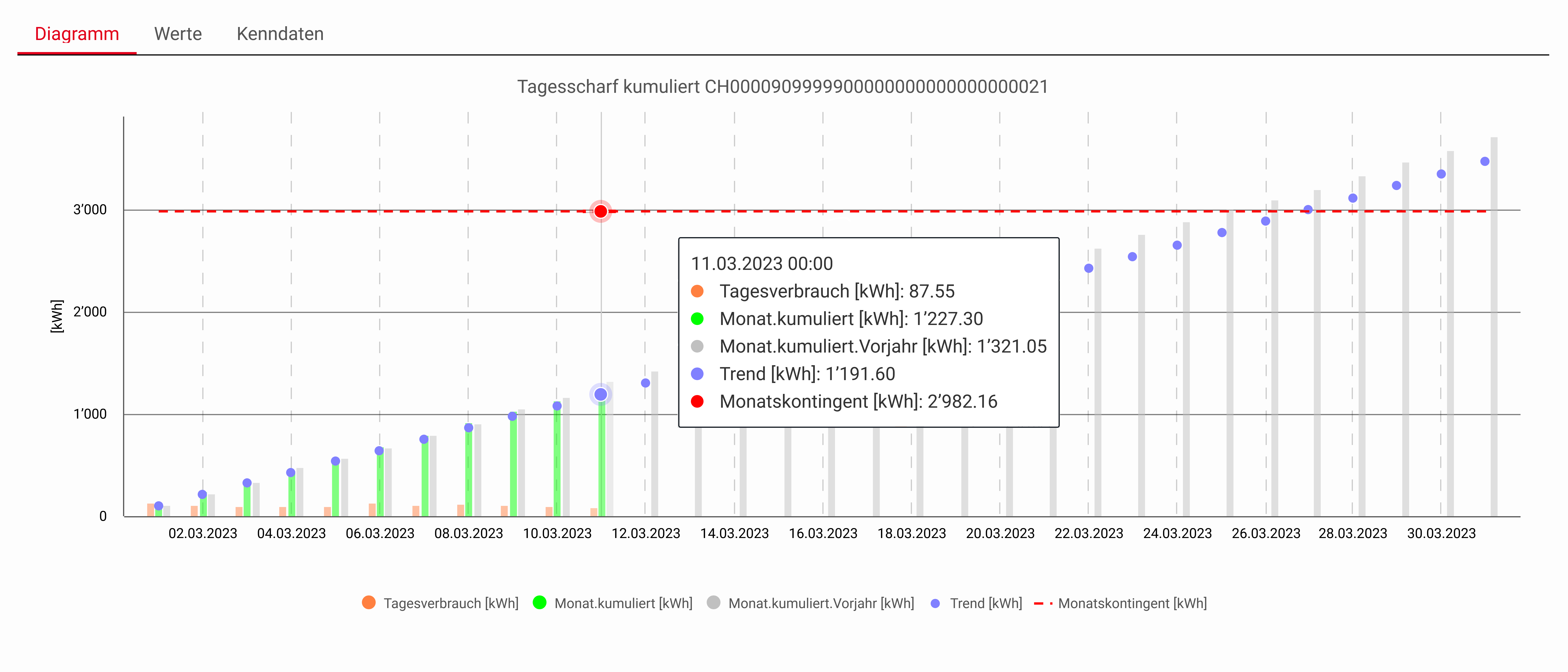Bild_OSTRAL_2023-03-12.png (0.7 MB)