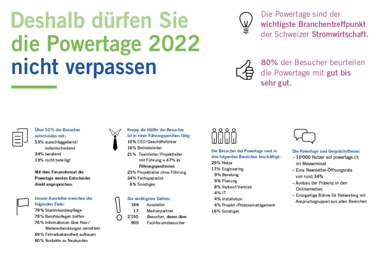 Facts graphic: this is why you can't miss the Powertage 2022!