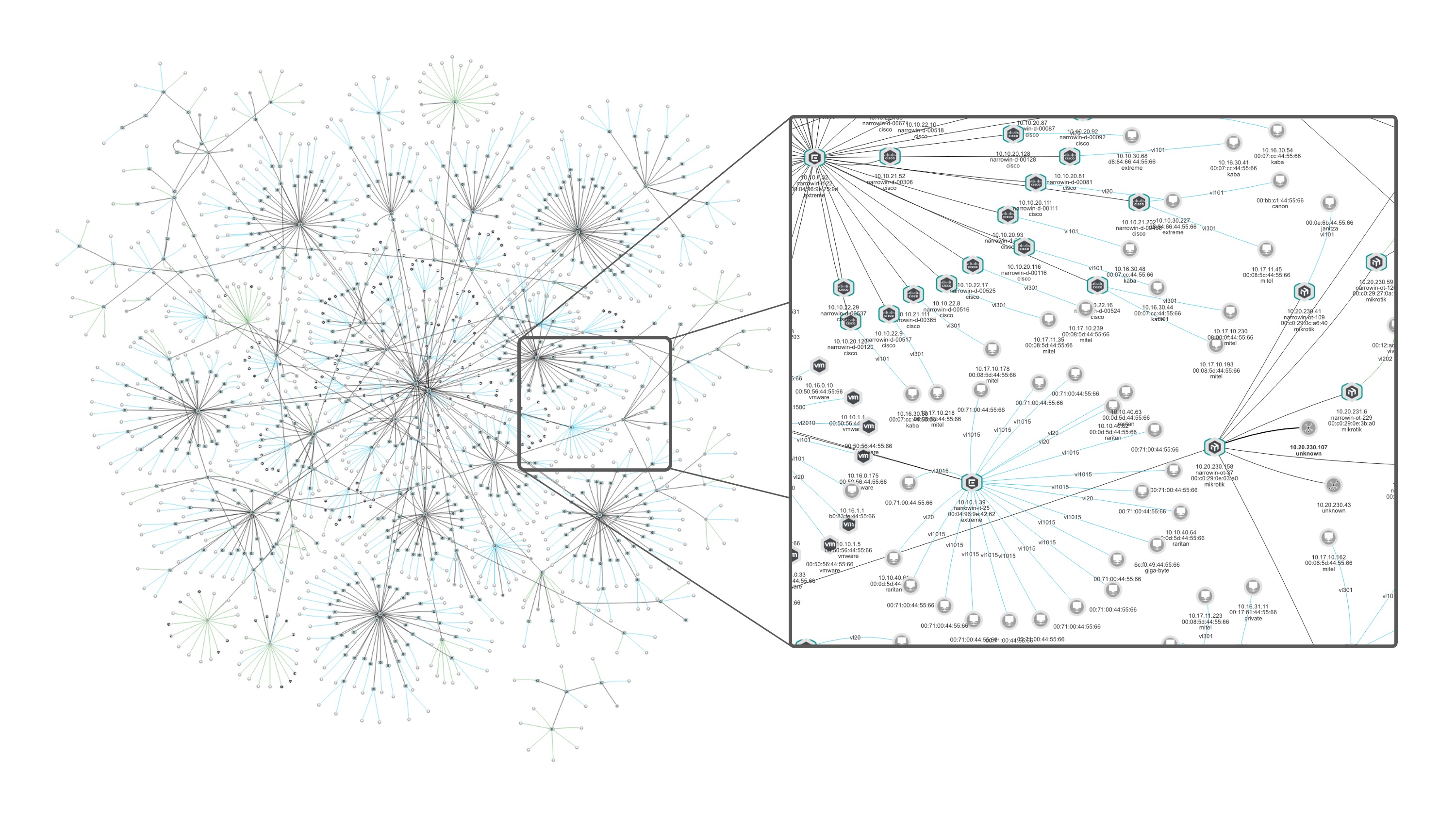 Network Explorer: Digitaler Zwilling des IT & OT Netzwerks