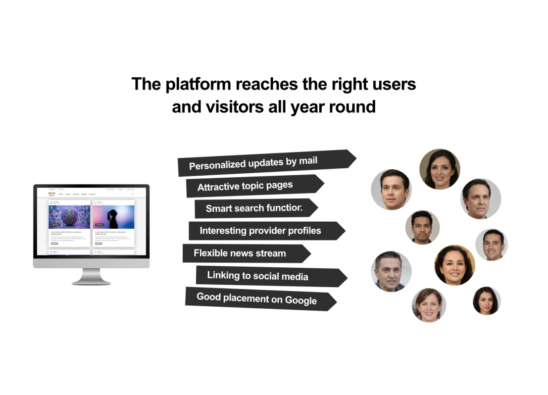A computer screen with a website is shown next to arrows listing platform features, and to the right are headshots of diverse people. The text states the platform reaches the right users and visitors all year round.