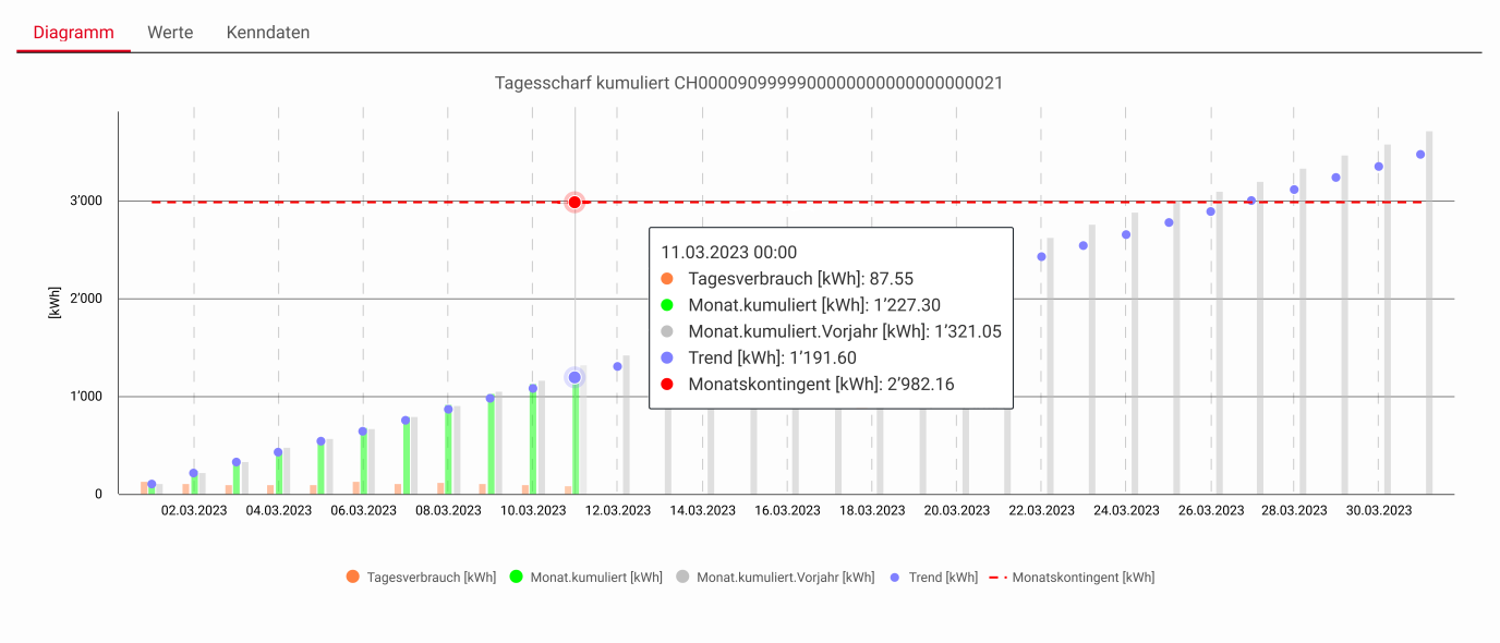 Bild_OSTRAL_2023-03-12.png (0.7 MB)