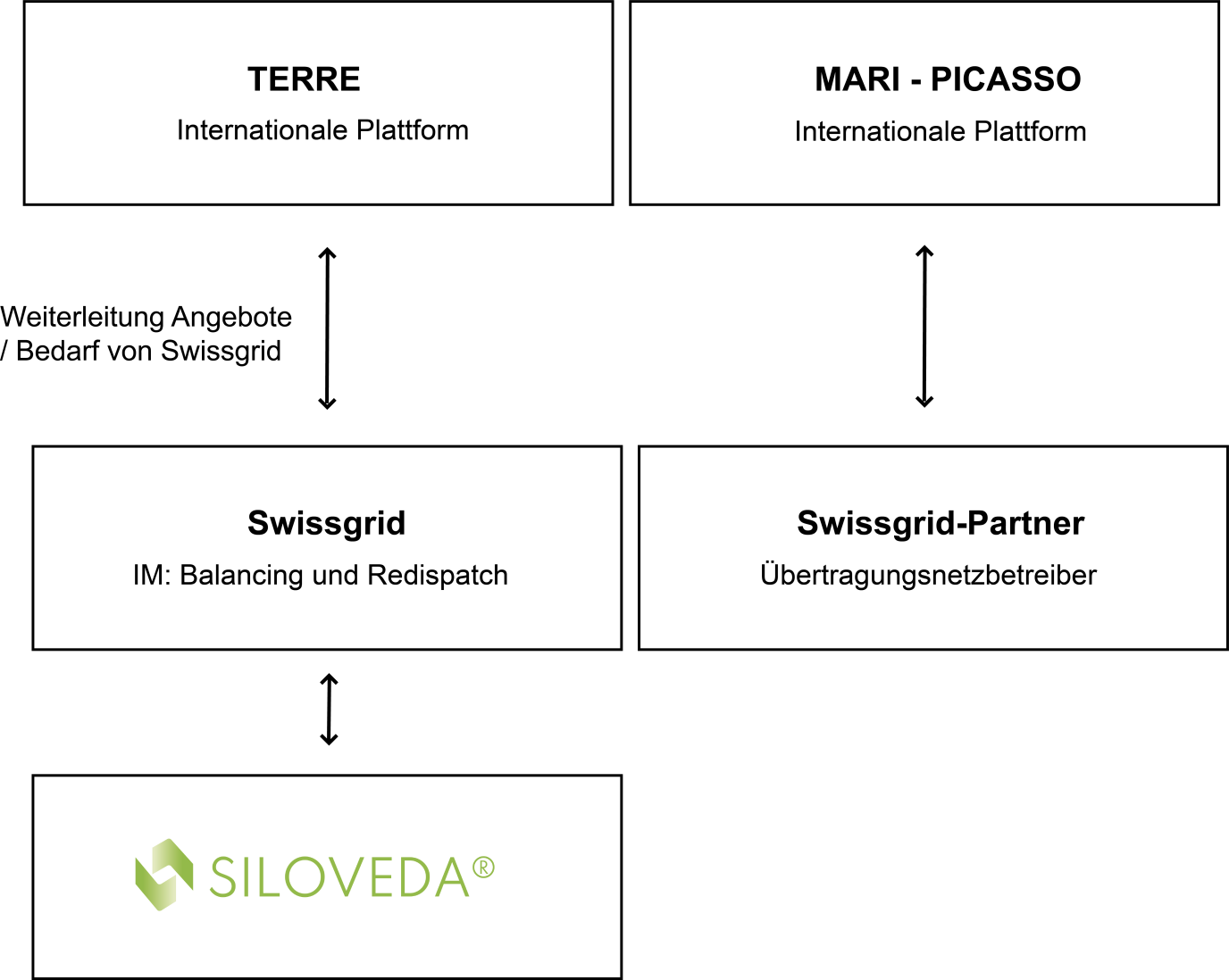 siloveda-sdl_schema_2022-05-06.png (0.3 MB)